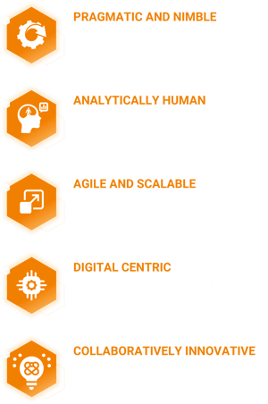 Digiworkz, our values, business development consultancy, digital transformation consultant, business transformation consulting