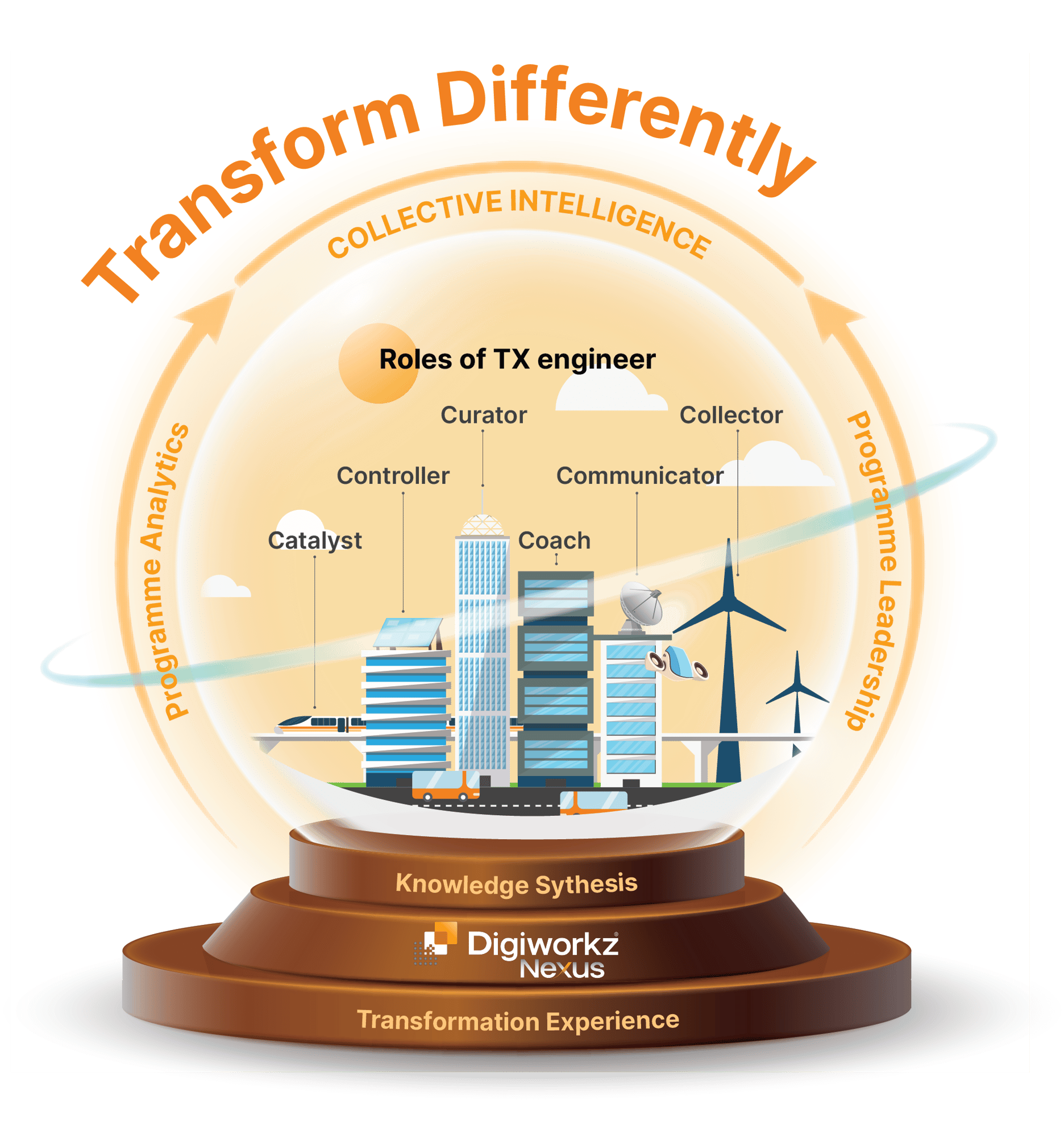 Our mission is to enable people to experience a better digital future through effective business transformation.