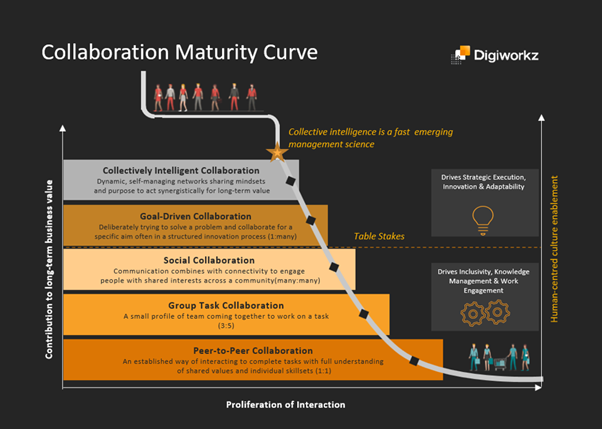 Collaboration blog image