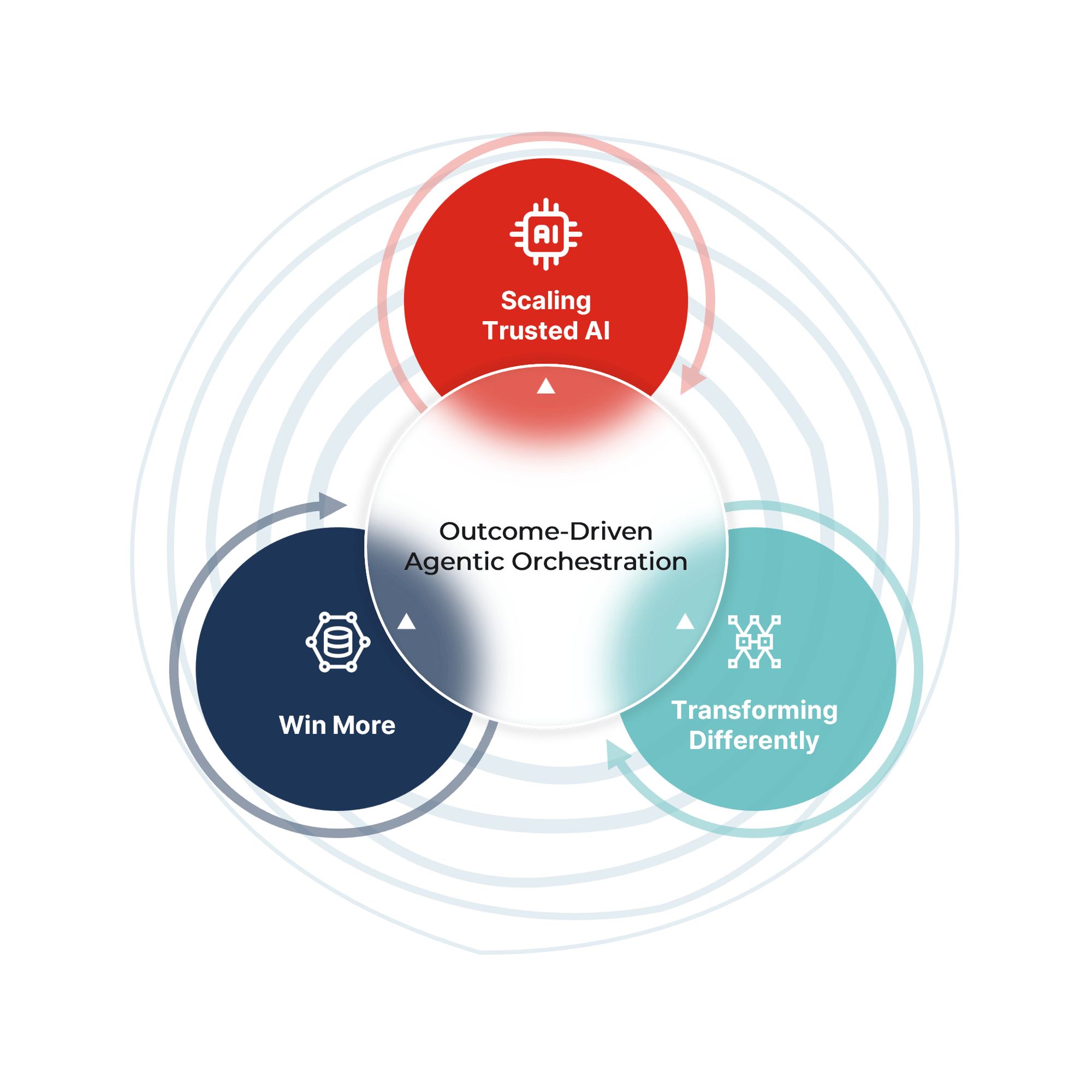 Digiworkz, An Agentic Core That Adapts to Your Mission