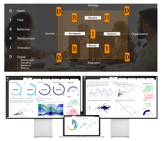 Hybrid model and dashboard