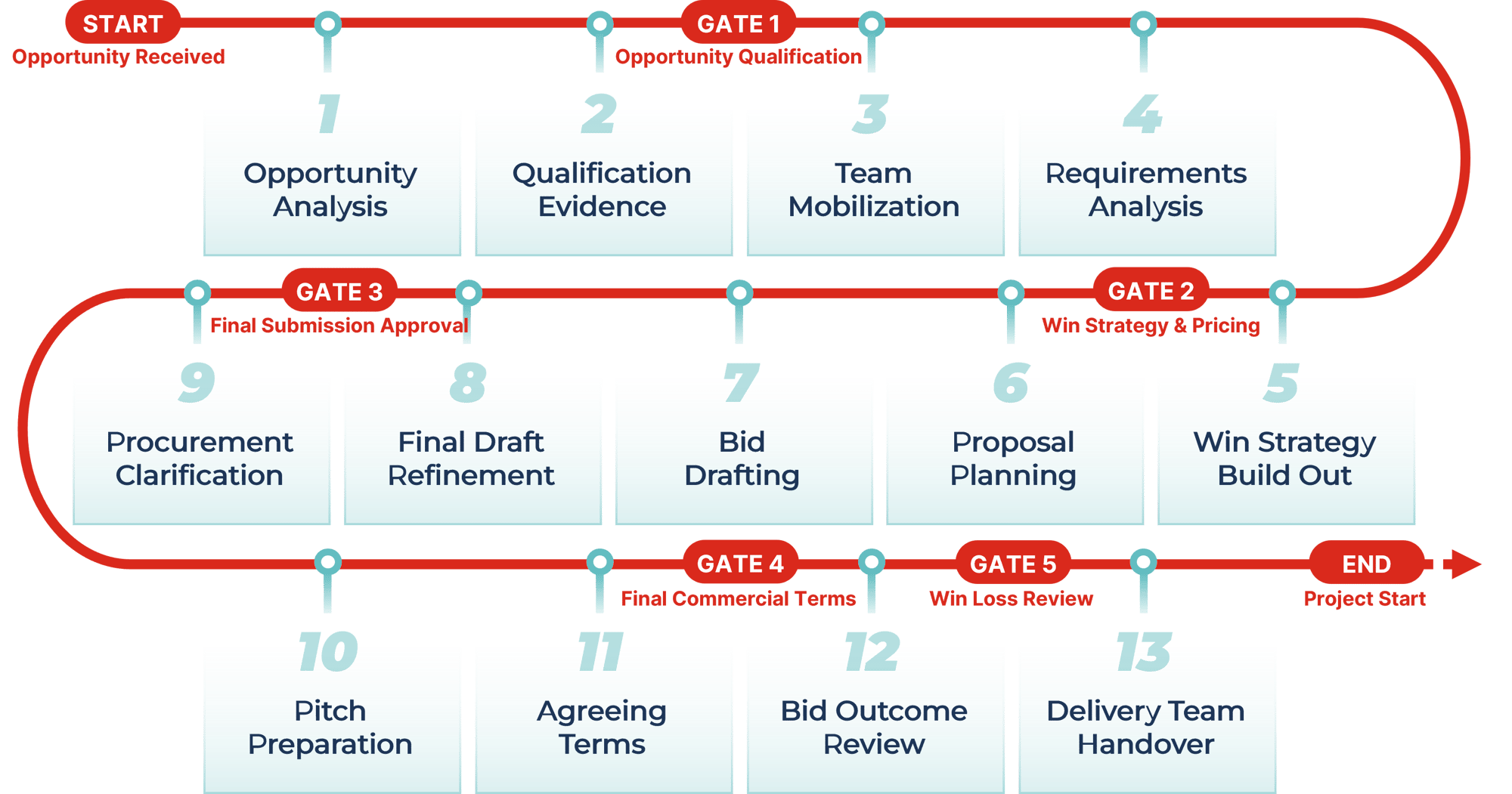 Key Features