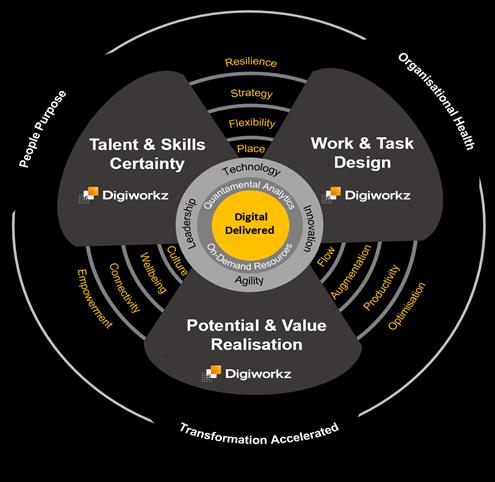 Managing Digital Overdrive image