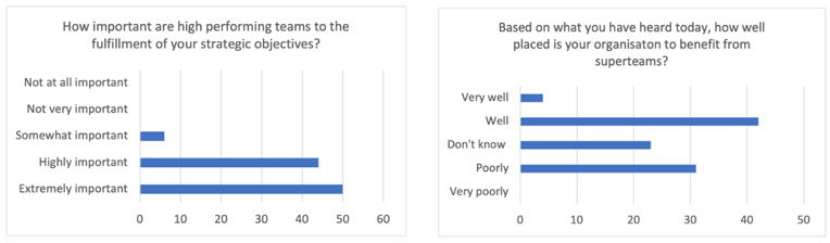 Polls