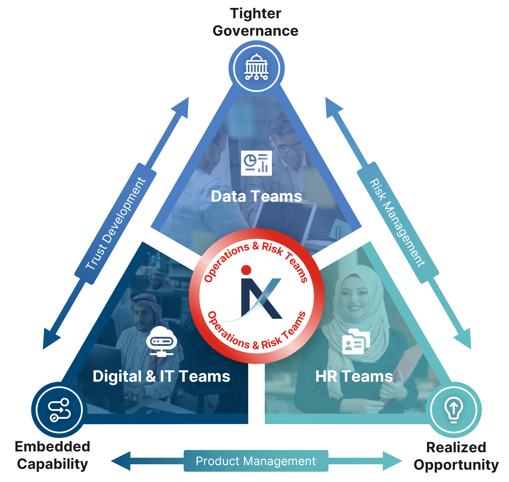 Removing the challenges of Trusted AI
