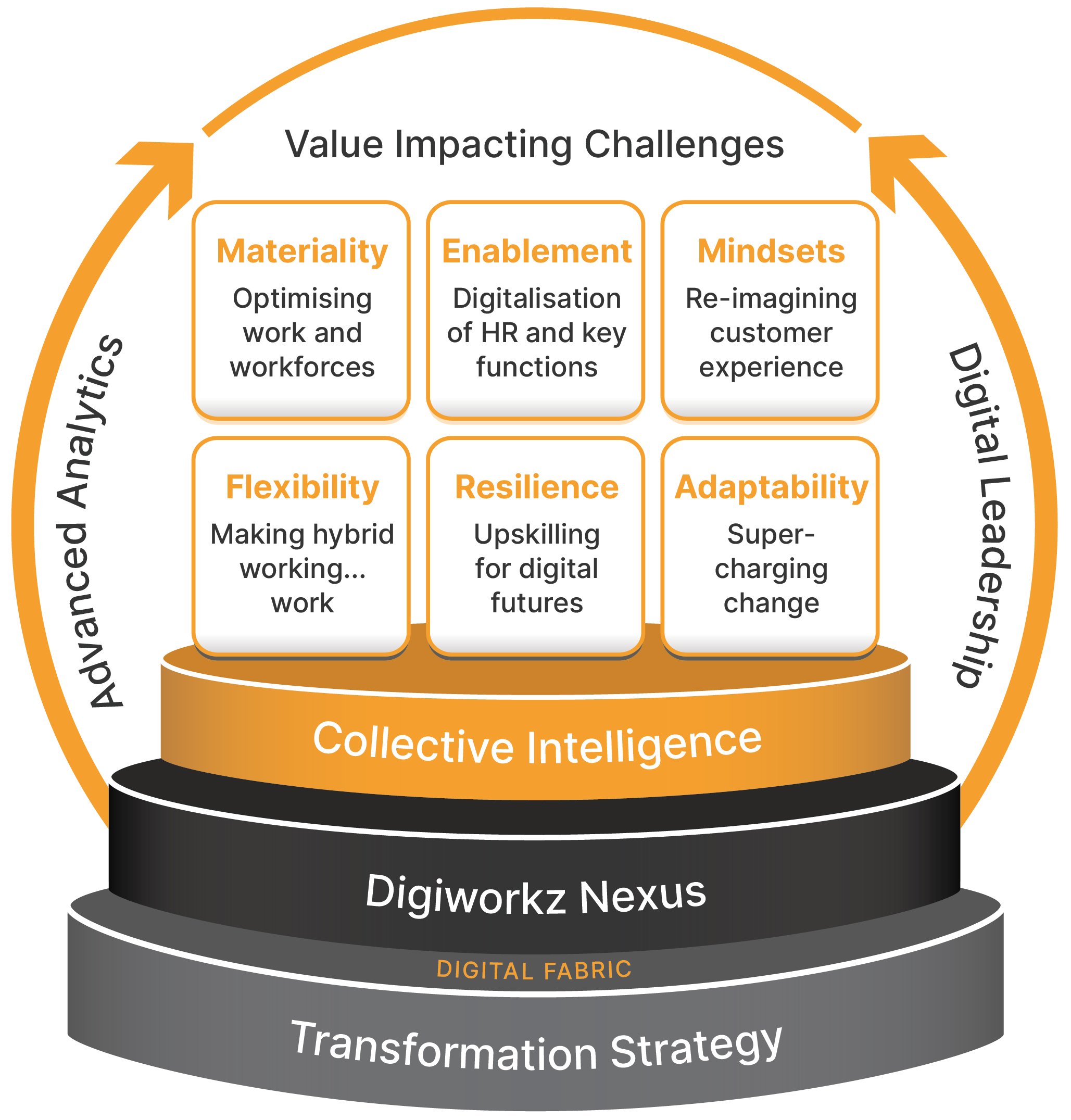 Value Impacting Challenges-whiteBG