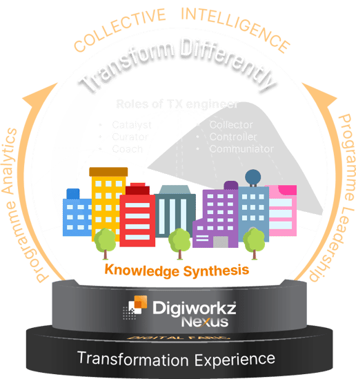 digiworkz-business-transformation-transform-differently