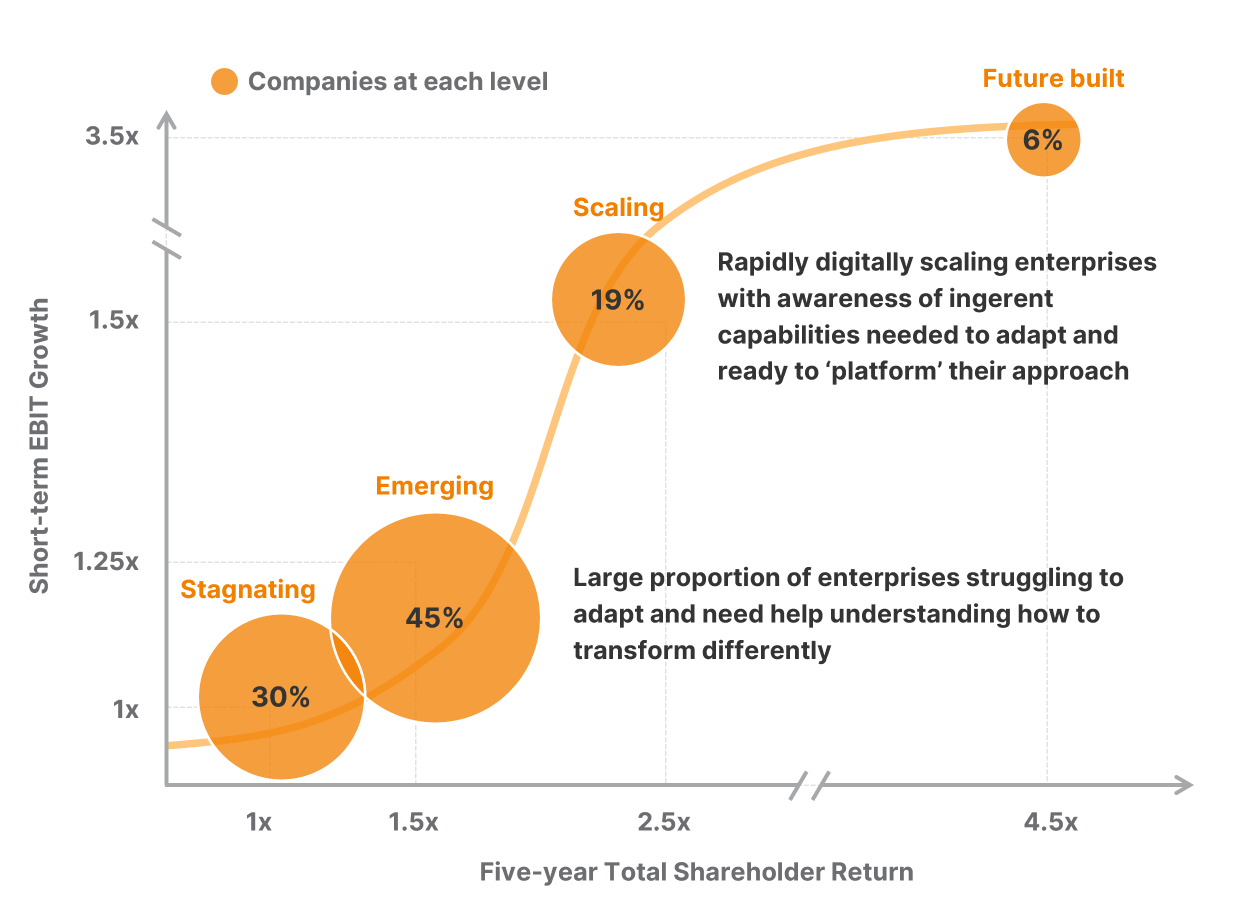 digiworkz-business-transformation-75-percent-of enterprises-are-struggling-to-digitally-transform-effectively-and-at-scale