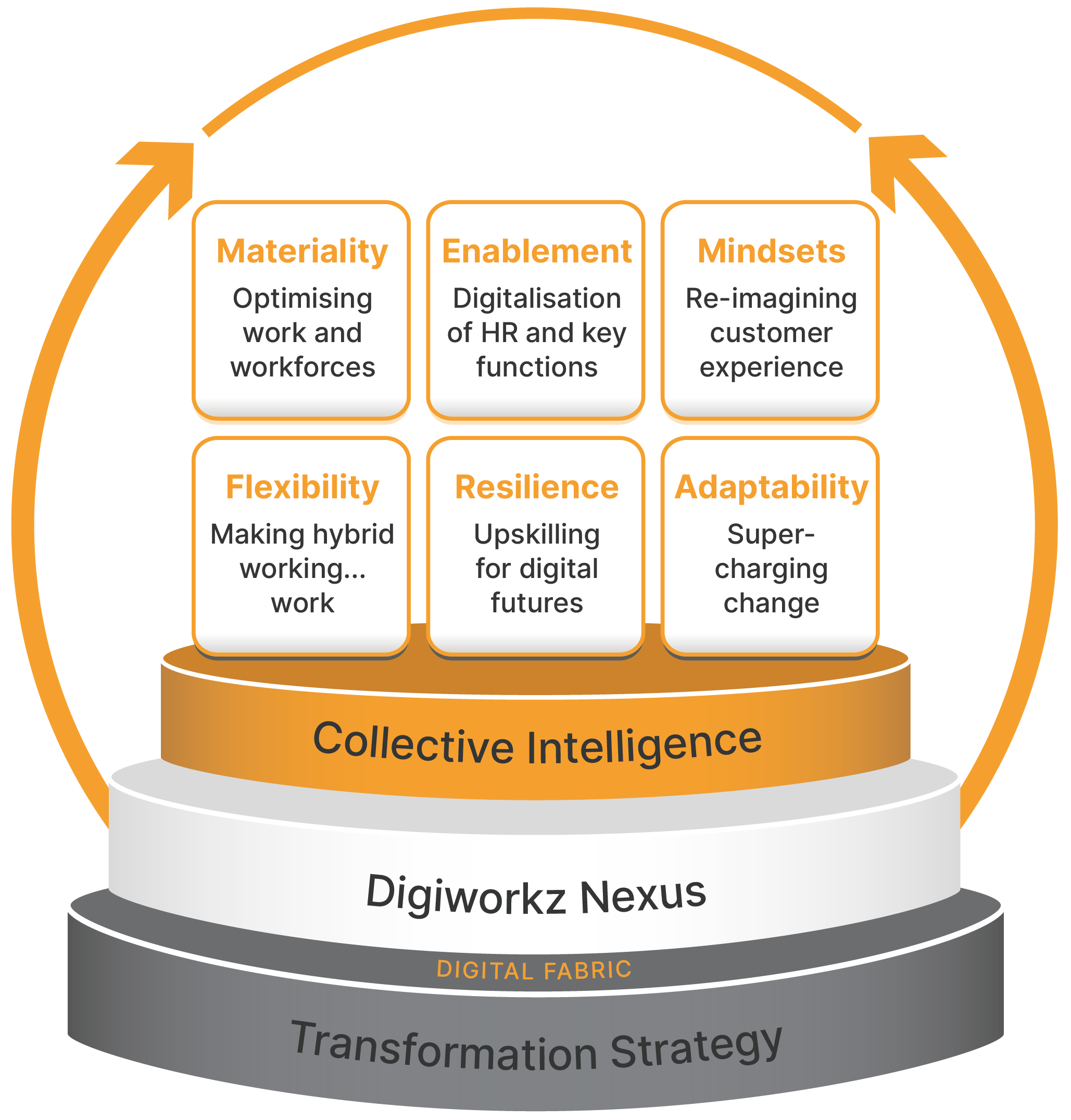 Value Impacting Challenges